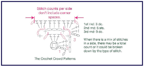 Stitch Counts for Corners with Spaces